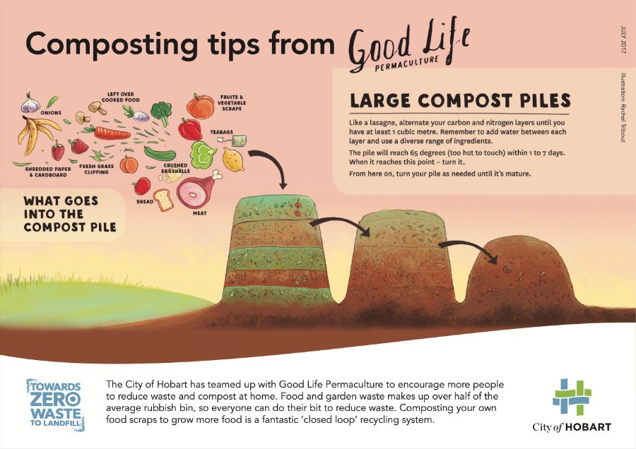 Large compost piles